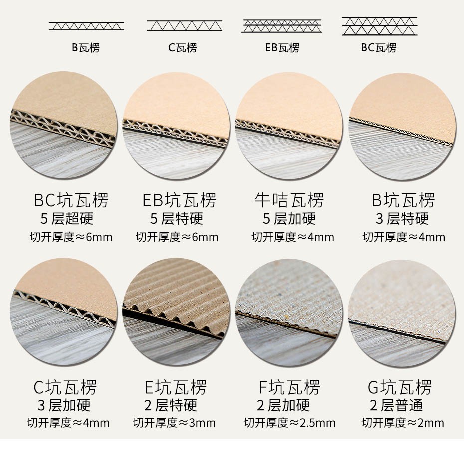 Corrugated Base Paper Including Linerboard and Medium